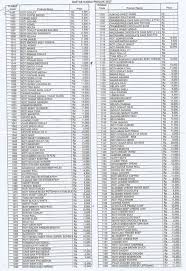 Maybe you would like to learn more about one of these? Selalu Diperbarui Menu Holland Bakery Karawaci Tangerang