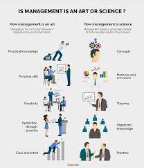 How Management Is Both Art And Science Explained