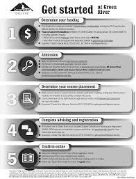 (a) describe two events that are common to both mitosis and meiosis that ensure the resulting daughter cells inherit the appropriate number of chromosomes. Https Www Greenriver Edu Media Content Assets Documents Academics Schedules And Catalog Cp1512 Fullcatalog 15 17 Pdf