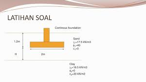 Kirimkan ini lewat emailblogthis!berbagi ke twitterberbagi ke facebookbagikan ke pinterest. Daya Dukung Batas Pondasi Dangkal Pada Tanah Berlapis Ppt Download