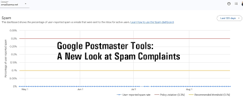 Google Postmaster Tools: A New Look at Spam ... - EmailKarma.net