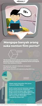 We did not find results for: Mengapa Banyak Orang Suka Menonton Film Porno