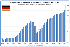Check spelling or type a new query. Pib Trimestriel De L Allemagne