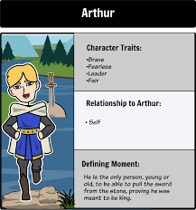 Legend Of King Arthur Character Map Keep Track Of All Of The Mystical Characters From King Arthur By Creat King Arthur Characters Legend Of King King Arthur