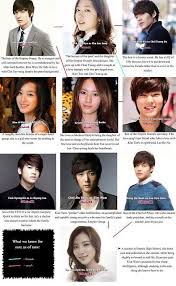 Heirs Character Chart Starring Lee Minho Park Shinhye The Heirs Heirs Korean Drama Korean Drama List