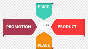 Marketing Mix Advertising 4p Analysis Chart Ppt Creative Product Infographic Text Service Png Pngwing If you like, you can download pictures in icon format or directly in png image format. marketing mix advertising 4p analysis