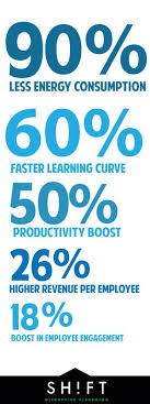 15 Facts And Stats That Reveal The Power Of Elearning Elearning Elearning Infographics Educational Technology