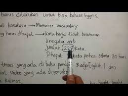 Kamus slang bahasa inggris terkini yang harus kamu ketahui ! Belajar Bahasa Inggris Dengan Mr Radja Youtube Learn English Malay Language Learning