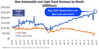 Top automotive market research companies ap. Automotive Industry Future Outlook Parts Industry Analysis In 7 Charts