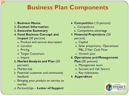 Components Of A Business Plan Yahoo Image Search Results Business Planning How To Plan Proposal Software