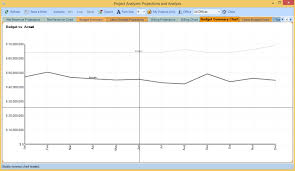 Financial Projections Budget Summary Chart