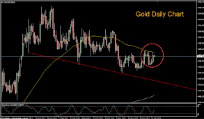 gold investors eye tariff deadline uk elections