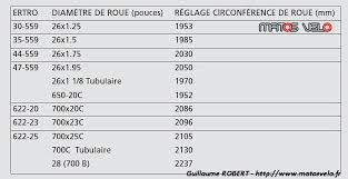 Etalonner Son Compteur Velo Avec Precision Matos Velo Actualites Velo De Route Et Tests De Materiel Cyclisme