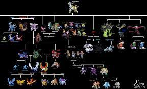 Pokemon Legendarios Pokemon Pokemon Pictures Cool Pokemon