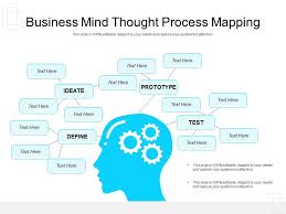 Image result for Thought Process
