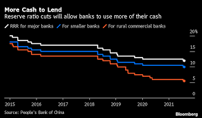 By tirupam goel and isha agarwal. China S Central Bank Pivots To Easing As Growth Risks Build Bloomberg