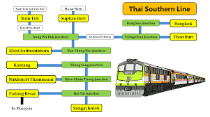 So, if you plan to cross the border at padang besar by train in the afternoon, it is advisable to take the 8.30. Southern Line Railways In Thailand