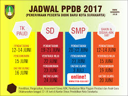 Karya bakti tuntas, apa saja dikerja kodim 1419 enrekang? Ppdb Di Surakarta Dimulai 12 Juni 2017 Pemerintah Kota Surakarta