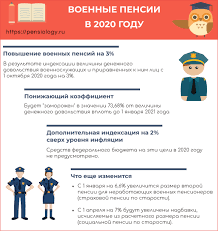 повышение военных пенсий в 2020 году самые свежие новости Voennaya Pensiya V 2020 Godu Poslednie Izmeneniya Novosti O Pribavke Delo