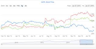 Timeline Vaadin Charts Vaadin 14 Docs