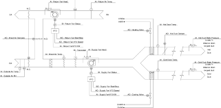 The johnson controls air handling unit (ahu) controller is a complete digital control system for most common air handling configurations, including single zone. Schematic Diagram Of Air Handling Unit Summer Mode T 60 Oa O F Download Scientific Diagram