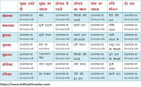 6 Month Baby Food Chart In Hindi Best Picture Of Chart