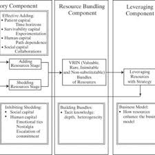 Dan sullivan first noticed how beautifully unique we are when hired to interview people with disabilities for a canadian parliamentary report. Comparing The Uniqueness Of Resources And Attributes Of Family Firms Download Table