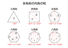 多角形の内角の和」は何度なのか？を説明します - おかわりドリル