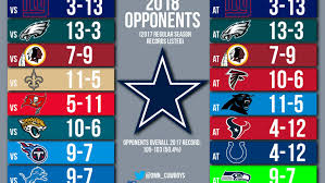 Find all the latest nfl draft news and nfl mock drafts in preparation of the upcoming nfl draft, including drafts and predictions for all 32 teams. Top 10 Storylines From First Week Of Free Agency Mock Drafts Orlando Scandrick S Message To Fans Your Cowboys Catch Up