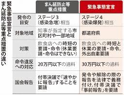 「神奈川版緊急事態宣言」を発出（7月16日） 動画一覧 新着情報 新型コロナウイルス感染症 クラスターの状況と県の対策について（7月25日） 酒類を提供される飲食店等の皆様へ（7月21日） 1都3県知事共同メッセージ（7月21日） 7f8ixivnvxi Jm