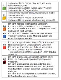 Auf der stufe c1 können sie sich spontan und fließend ausdrücken. Delf Dalf Institut Francais D Autriche Vienne