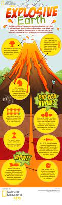 Cool Volcano Visual Ly Volcano Activities Science For Kids Science Fair