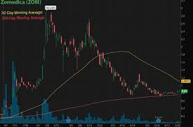 Webull financial llc is a member of the financial industry regulatory authority , securities investor protection corporation , the new york stock. 4 Cheap Penny Stocks To Buy For Under 1 On Robinhood Webull Financialcontent Business Page