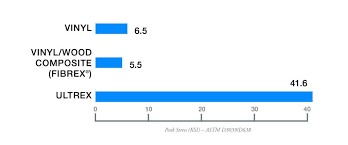 The san antonio window company can fix foggy windows, remove condensation in windows, and do window moisture removal, from most thermal windows for a fraction of the cost of a new window replacement. Replacement Windows Siding Doors Amazing Exteriors San Antonio