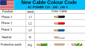 Each part ought to be set and connected with different parts in specific manner. Electrical Cable Wiring Diagram Color Code House Electrical Wiring Diagram