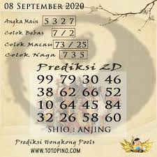 Pin Di Prediksi Togel