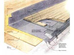 You can make most repairs to keep your rubber roof with epdm is understood to require recurring upkeep as a result of just how its joints stand up gradually. Installing A Rubber Roof Fine Homebuilding