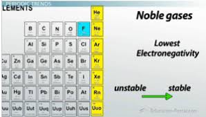 electronegativity trends among groups and periods of the