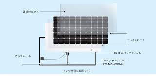三菱電機 三菱住宅用太陽光発電システム 三菱はココが違う 耐久性の強化 太陽光発電システム 太陽光発電 強化