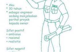 Prinsip serta cara mengajar yang baik dan perlu diketahui oleh via idekreatifguru.blogspot.com. 20 Kartun Guru Sedang Mengajar Arti Menggambar Orang Dalam Psikotest Download Kelas Watak Kartun Guru Mengajar Pek Menggambar Orang Cara Menggambar Kartun