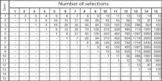 Stack a stack is a linear data structure in which an element can be inserted or deleted only at one end called the top of. Brusc Halat De Lemn Permutari Calculator Butlercarriers Com