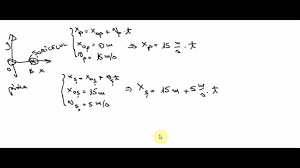 Această lucrare au fost special concepute şi adaptate. Rambursa Veni Peste Pachet Probleme Rezolvate Fizica Clasa 6 Miscarea Rectilinie Uniforma Gabrielemariotti Com