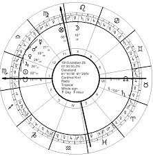 Astrology Of Profession Or Calling 5 Skyscript Mystery