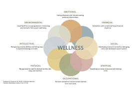 Going virtual can open up a whole new world. Wellness Graphic Mental Health Center Of Denver