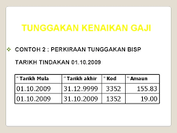 Ketua pengarah perkhidmatan awam, tan sri mohd khairul adib abd rahman berkata mohd khairul adib berkata, pihaknya sudah mengadakan perjumpaan dengan menteri kewangan, tengku datuk seri zafrul abdul aziz mengenai kemampuan kerajaan untuk menanggung penjawat awam. Kod Gaji 2018