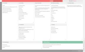 Citigroup Business Model Canvas In 2020 Business Model Canvas Business Model Canvas Examples Business Canvas