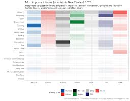 Free Text In Surveys Important Issues In The 2017 New Zealand Election Study
