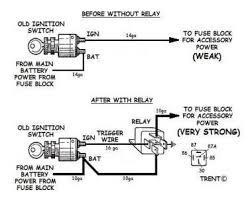 Fuse Panel Ignition Switches Etc How To Wire Stuff Up Under The Dash Fuse Panel Boat Wiring Automotive Electrical
