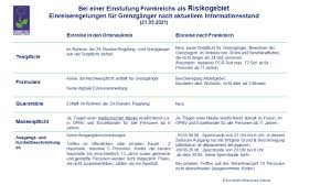 Das ist also sozusagen selbst verschuldet. Eurodistrict On Twitter Endlich Laut Rki Wurde Offiziell Zum Risikogebiet Zuruckgestuft Damit Entfallt Fur Eine Einreise Nach Im Rahmen Der 24 Std Regel Neben Der Quarantane U Anmeldepflicht Nun Endlich Auch