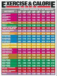 Exercise Calorie And Fitness Posters Buy Online Hubpages